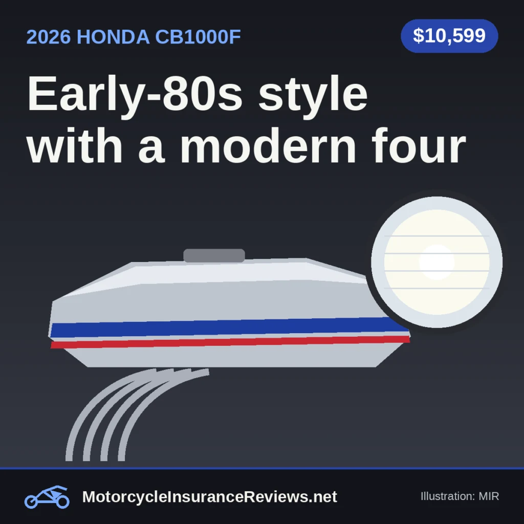 Original MIR illustration of a silver motorcycle fuel tank with blue and red stripes, a round headlight and four exhaust headers, headline Early-80s style with a modern four, chip $10,599